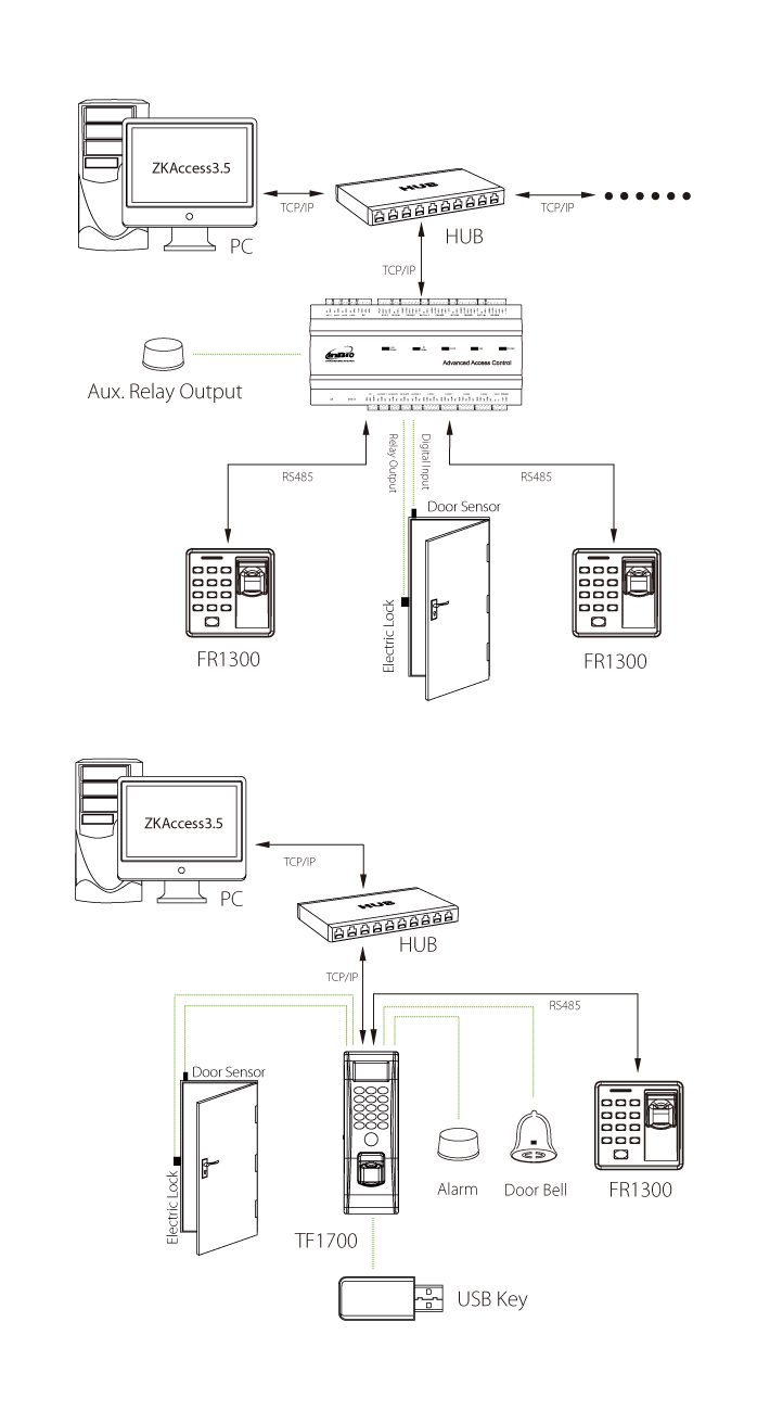 FR1300+inBio