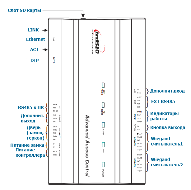 ���������� inBio160