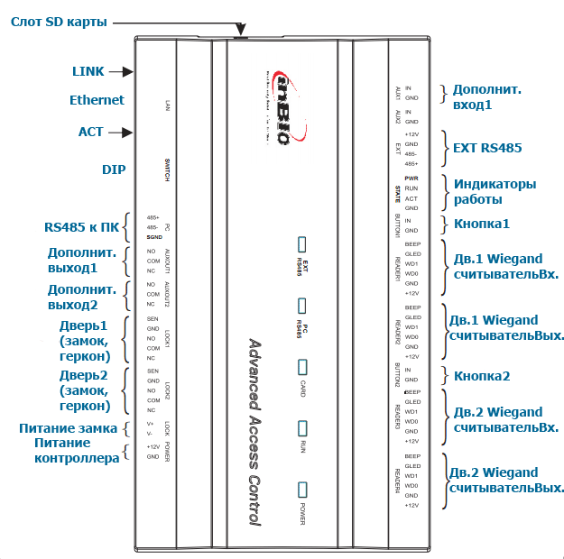 ���������� inBio260