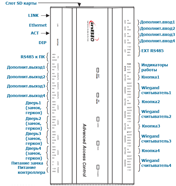 ���������� inBio460