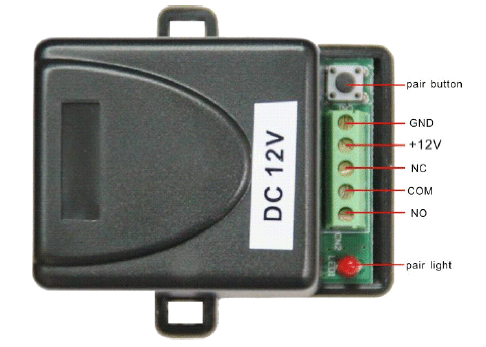 ��������������� ��� ������������� ��������