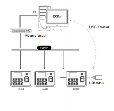 Ethernet ��������� ��� ����� � ��