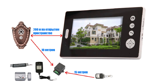 ��������������� ��� ������������� ��������